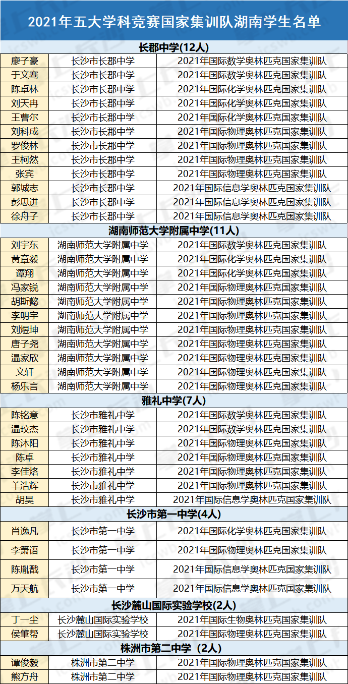 湖南人口总数_第七次人口普查湖南省人口数量 人口结构及老龄化程度排名(3)