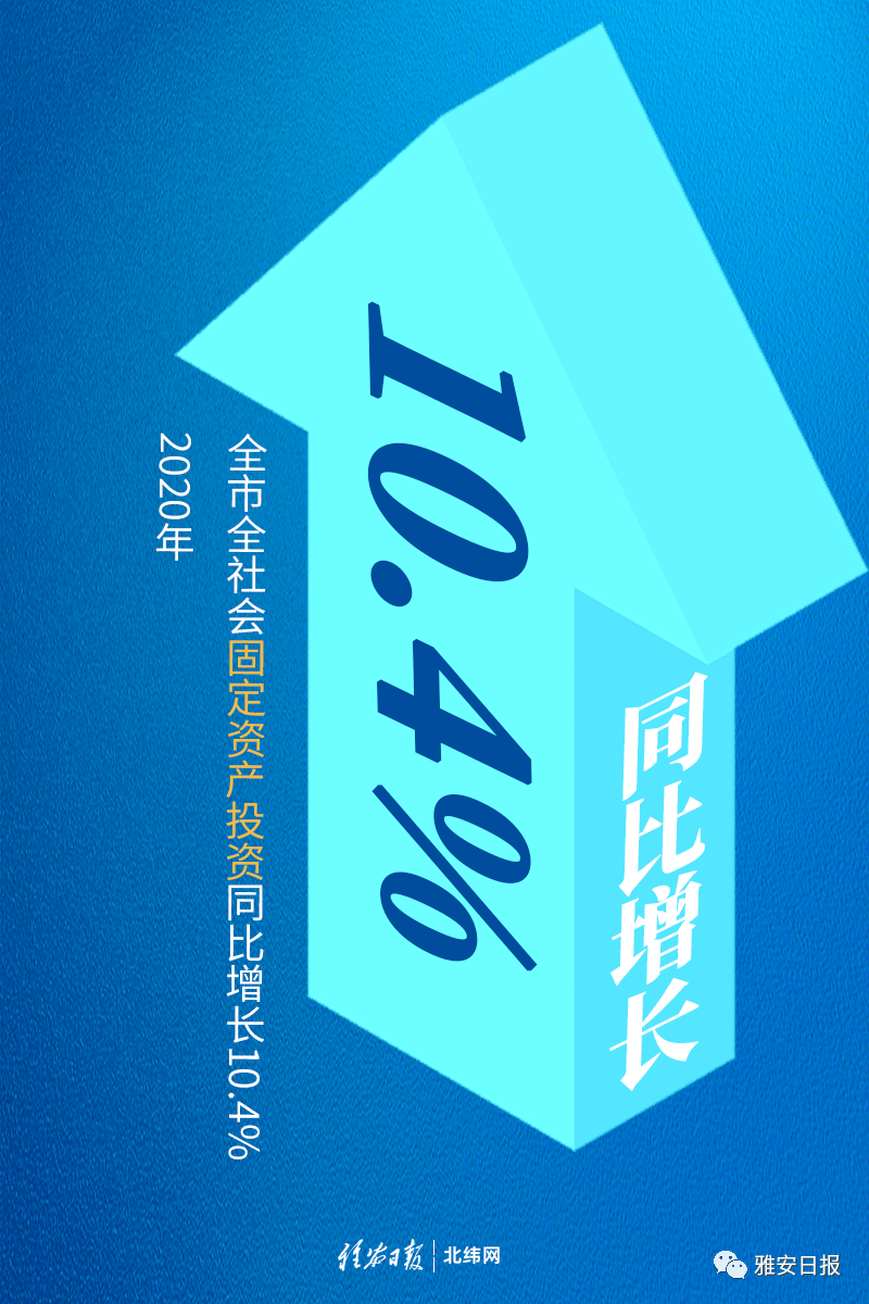 2020雅安gdp(3)