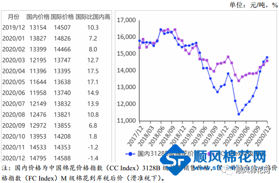 南京GDP20年上升趋势_南京烟(2)