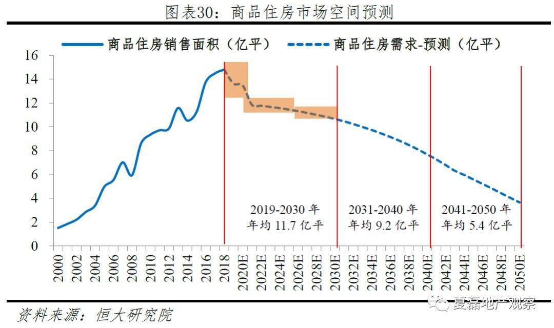 镇海区常住人口增速_人口普查(2)