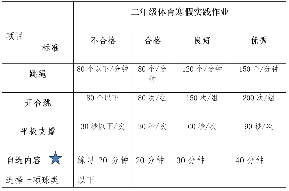 體育老師的建議:3.預習背吹陶笛曲《小蜜蜂》2.