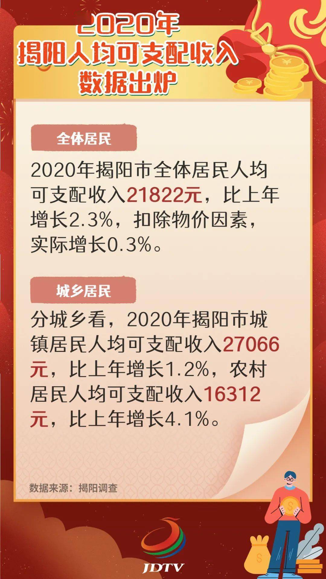 揭阳人均收入_揭阳楼