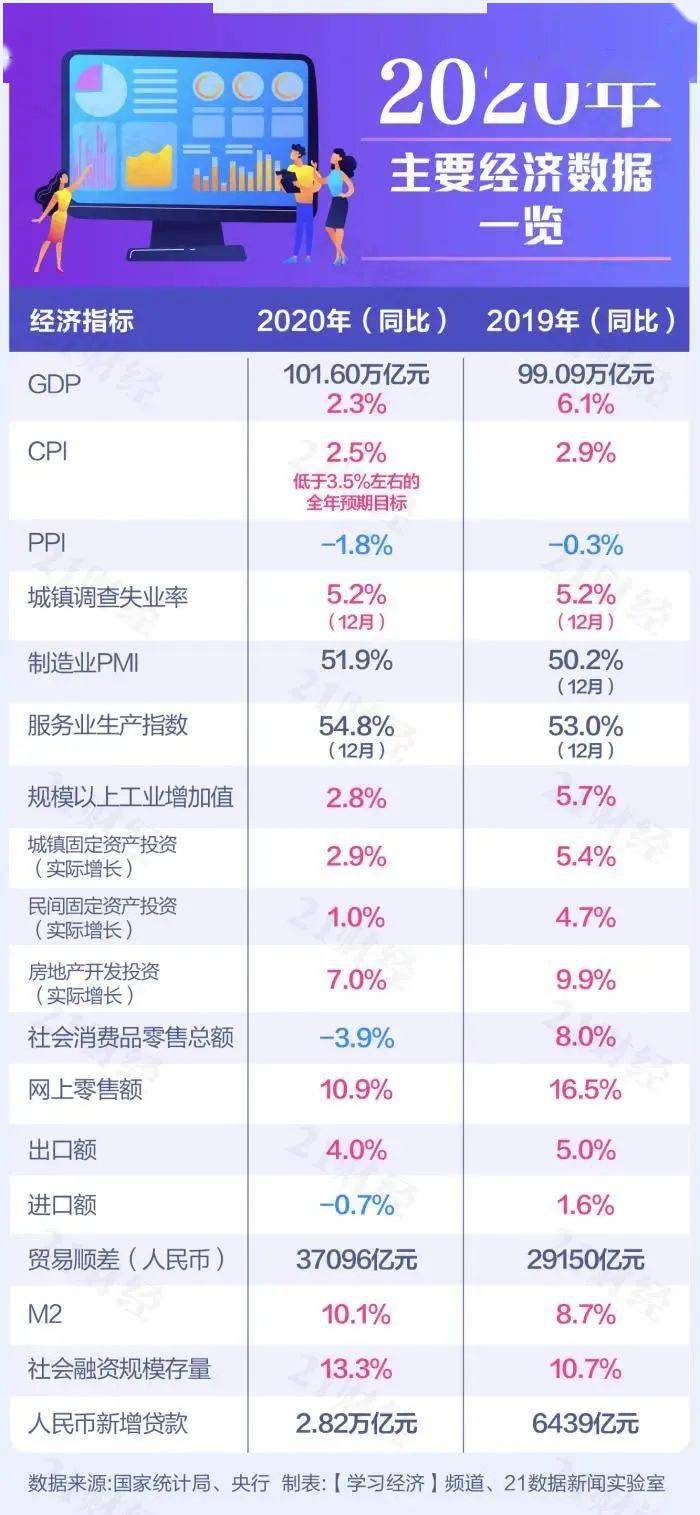 盘锦市统计局2020年gdp年报_2000年辽宁盘锦市