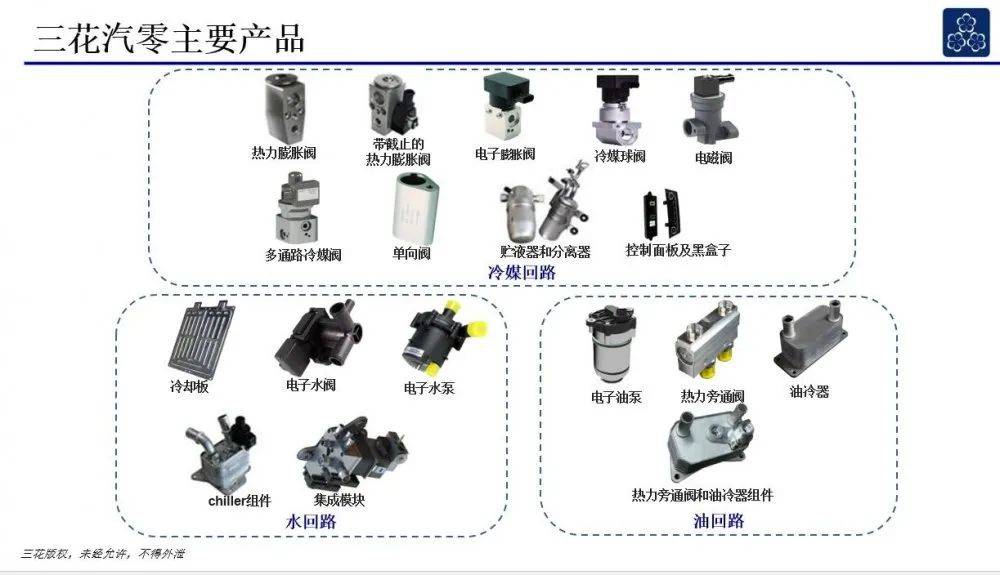 企业风采|三花汽零——专注汽车热管理系统