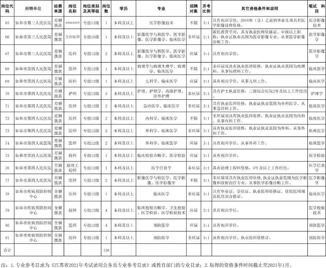 如皋人口2021_2021如皋公安何兵