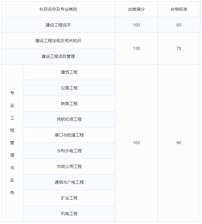 证书难度排行_十大证书难度排名,既然是它最难