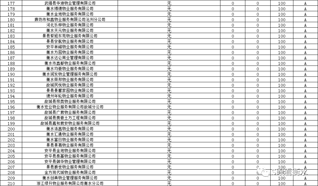 据s眼看衡水返回搜狐，查看更多 责任编辑： 平台声明：该文观点仅代表作者本人