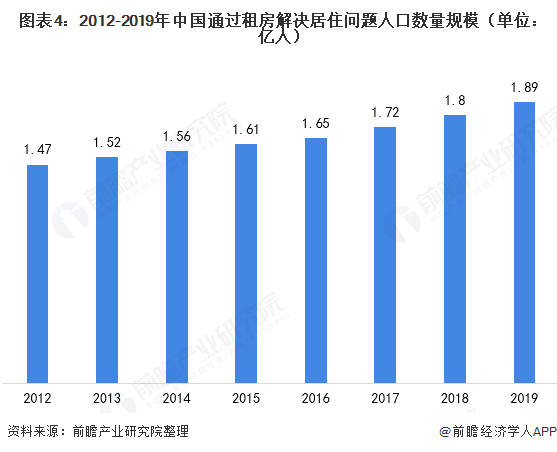 未来怎么解决人口问题_车辆防晒问题怎么解决(2)