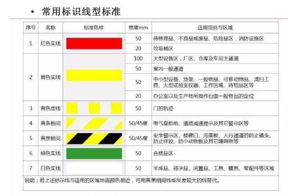 亮点 空港物业高标准打造设施设备机房可视化标杆 标准化