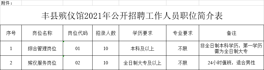 丰县人口2020多少人口_徐州各区县人口一览:铜山区123万,丰县93万