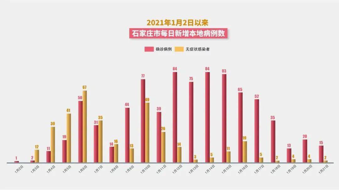 河北省石家庄2021新乐市gdp_常山石家庄的2020年前三季度GDP出炉,在河北省排名第几(2)