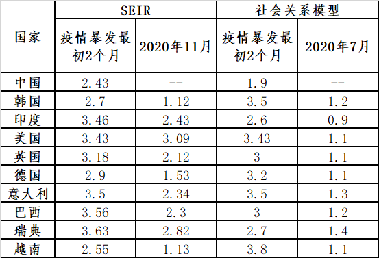 人口密度是什么指标_环一线城市到底哪些具有投资价值,哪些是坑(3)