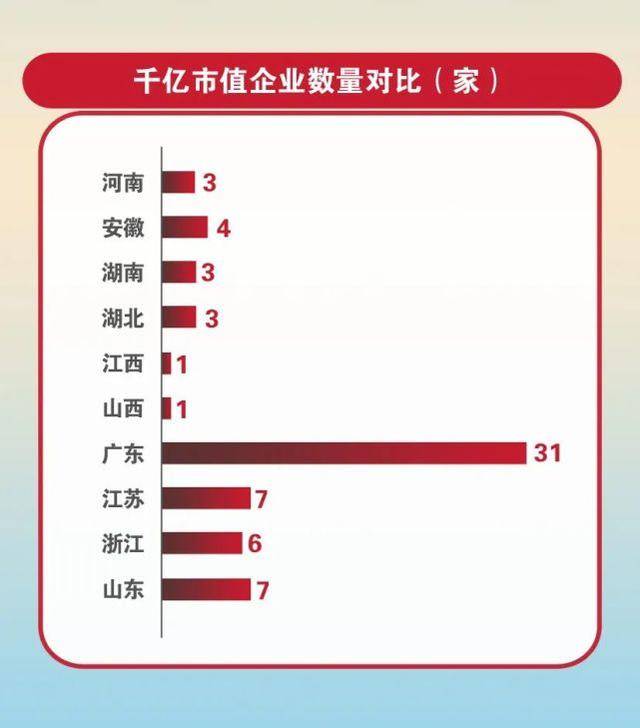 襄阳gdp和河南对比_湖北襄阳GDP省内第二,拿到江苏省可排名多少(3)