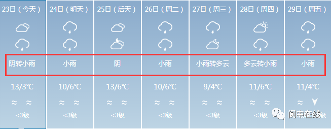 冷空气来袭！阆中天气又要大变！