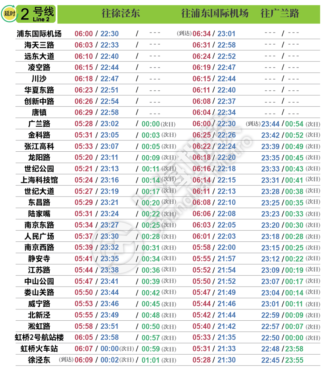 阳性人口_人口普查(2)