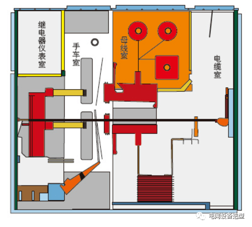 kyn61-40.5中置式開關櫃產品結構及技術性能介紹_操作