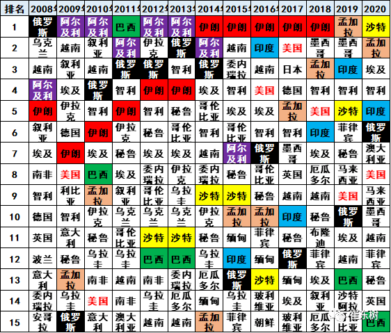 全中国有多少人口2020_2020年中国各省市老年人口抚养比排行榜 附榜单(2)