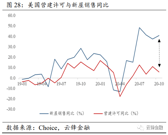 2021年金融占GDp_资讯详情 2021年中国数字经济占GDP的比例将达到55