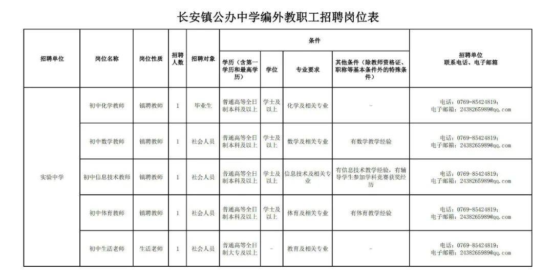 2021年东莞各镇的gdp(3)