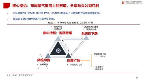 怎么样才算是左搭右增右搭左减_我发育的怎么样