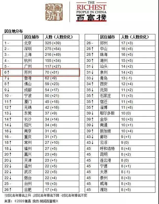 2020新彊各市gdp最新数据_2020广西各市gdp(3)