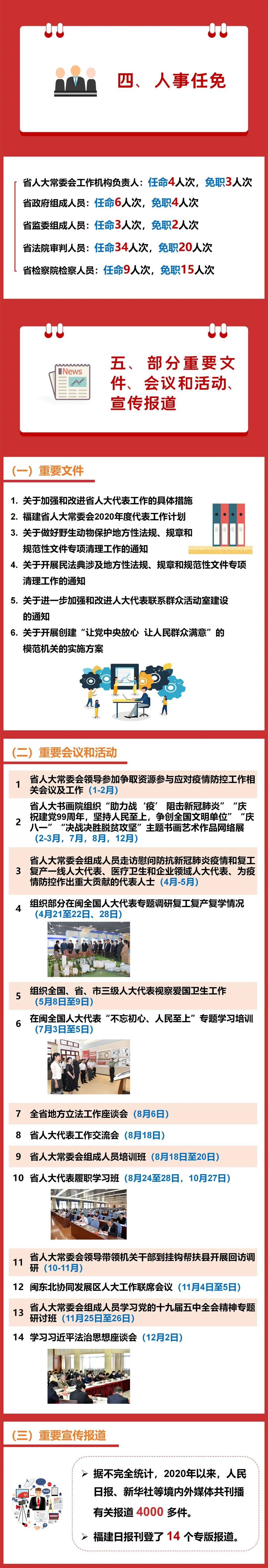 2020福州各区县第一_福州各区县市2020年上半年GDP:鼓楼第一,福清第二,晋安第四!(2)