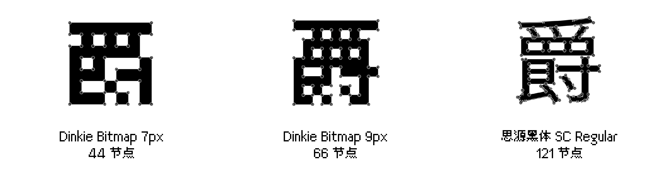 3type关于丁卯点阵体的设计思考