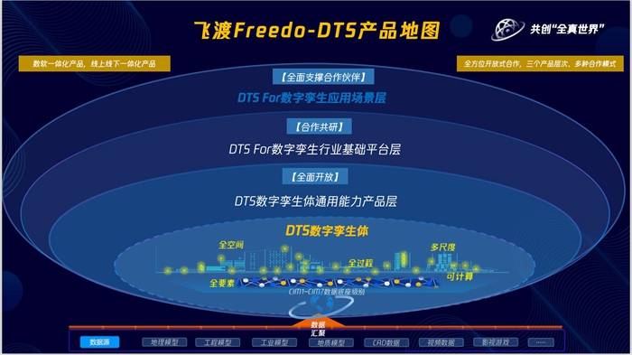 应用|飞渡科技数字孪生体(DTS)系列产品发布共创“全真世界”