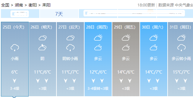 降雨!耒阳接下来的天气……还有一波停电消息!