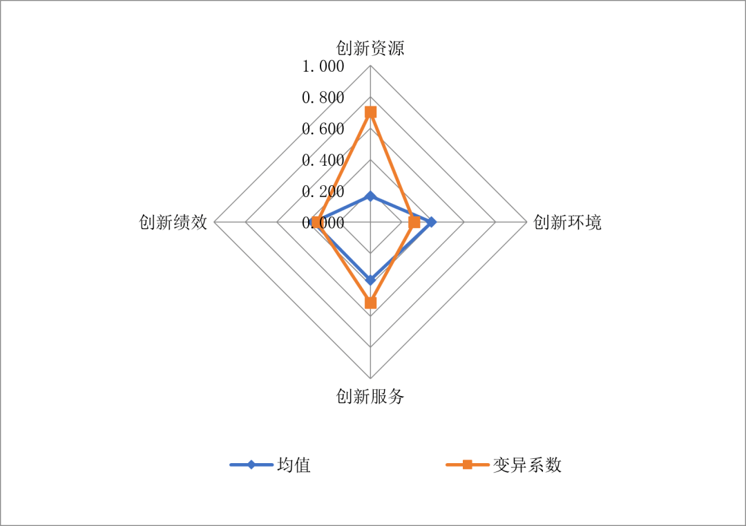 6 创新版图全球重构,开放创新只争朝夕