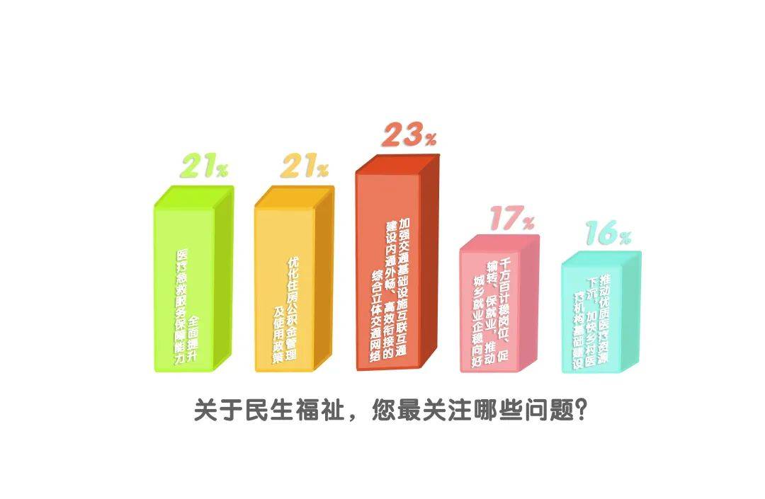 2021甘肃省两会网友们最关心的热点,你pick哪条?