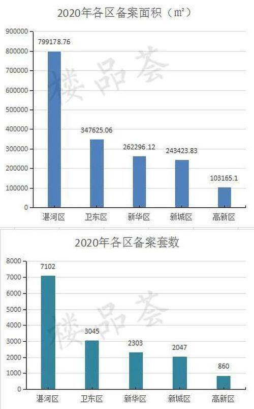 2020年平顶山楼市报告：市内各区谁强谁弱？详细备案数据来啦