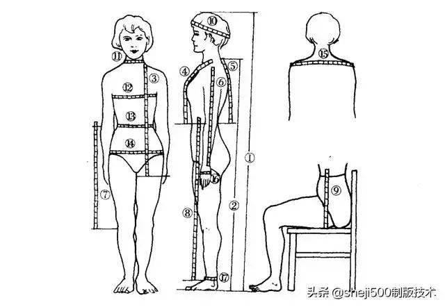 做衣服你会量体吗量体详解