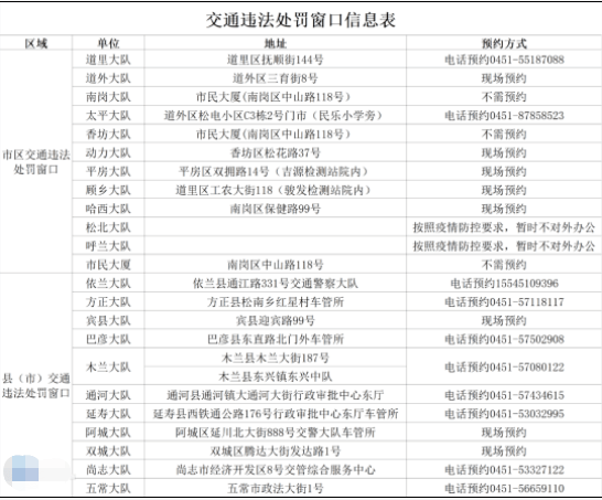 哈尔滨烧烤排行_哈尔滨夜宵排行榜出炉!第一名竟然是…