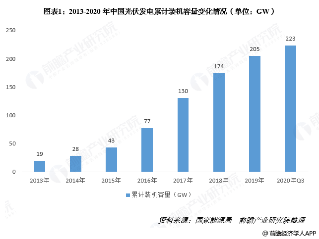 2020世界新增人口_世界城市人口排名2020