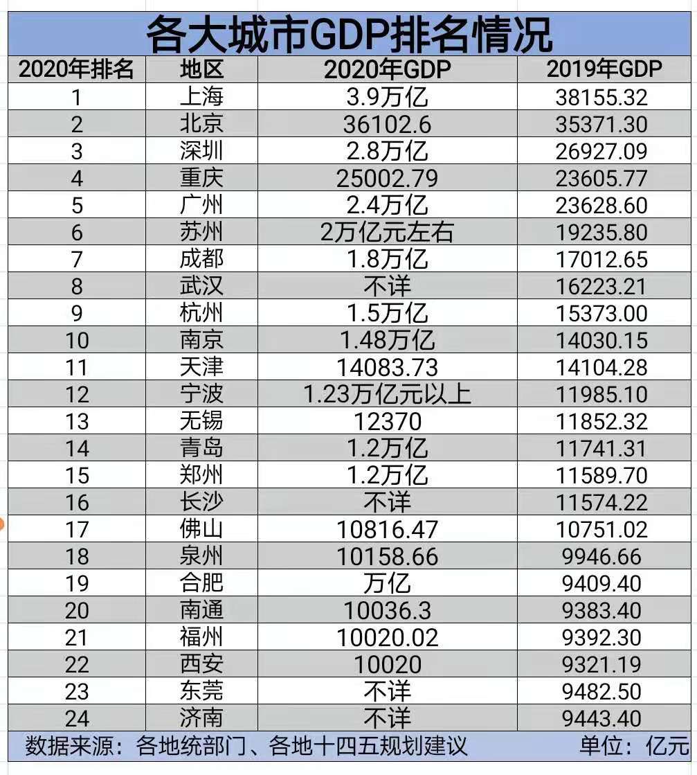 2020年上海市gdp是北京市_上海市地图