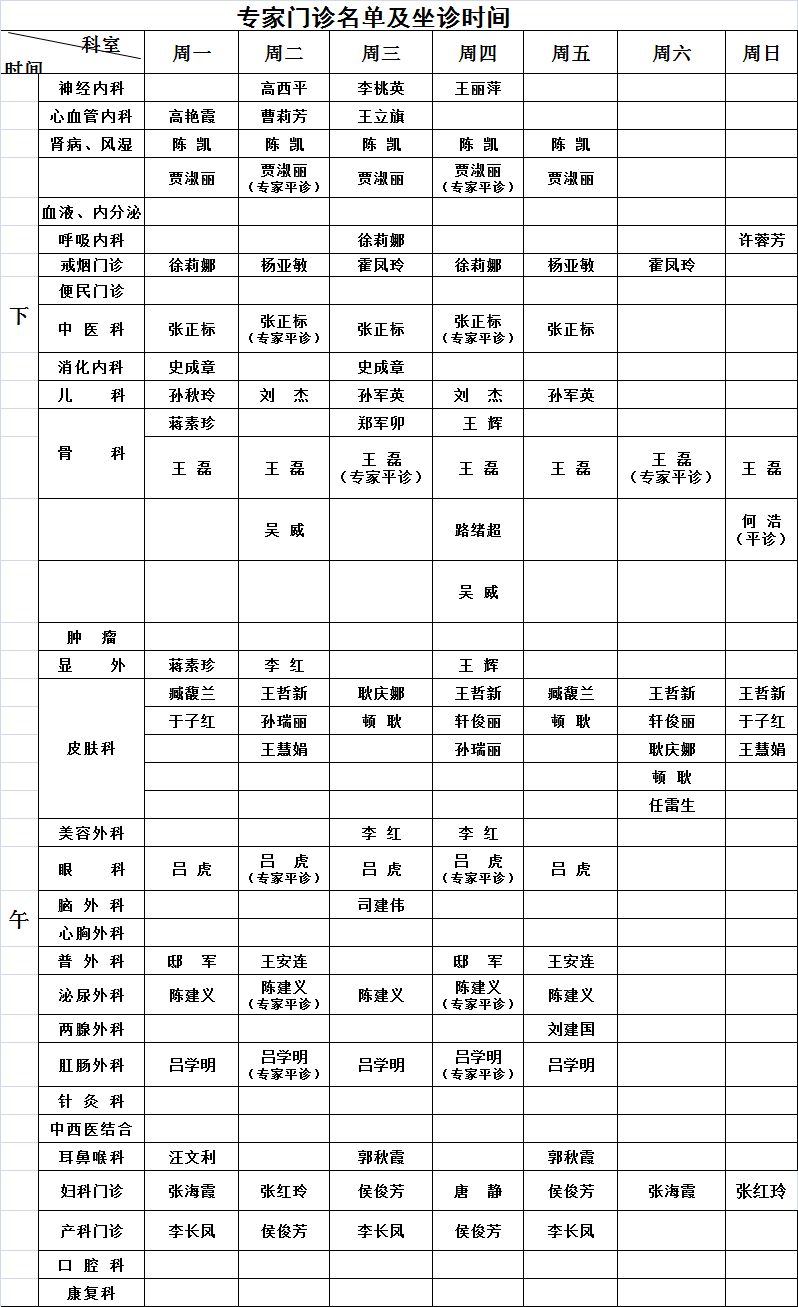 【坐诊播报】开封市人民医院门诊专家坐诊时间表(1月25日—1月31日)