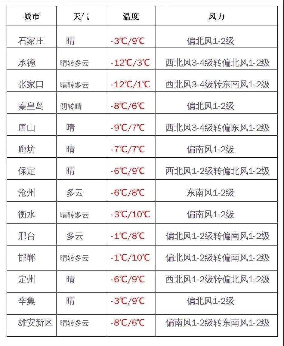 河北疫情拐点是什么意思河北石家庄疫情严重吗