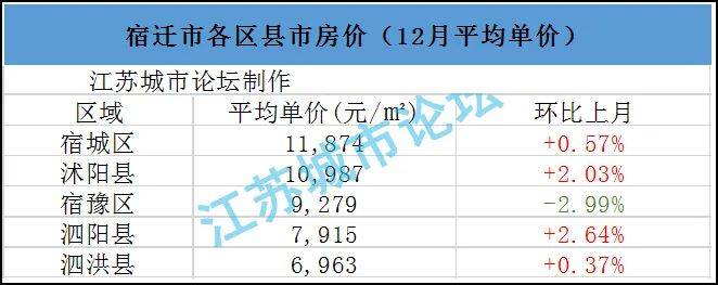 江蘇13市40縣55區2021年1月房價對比來了!太倉排在