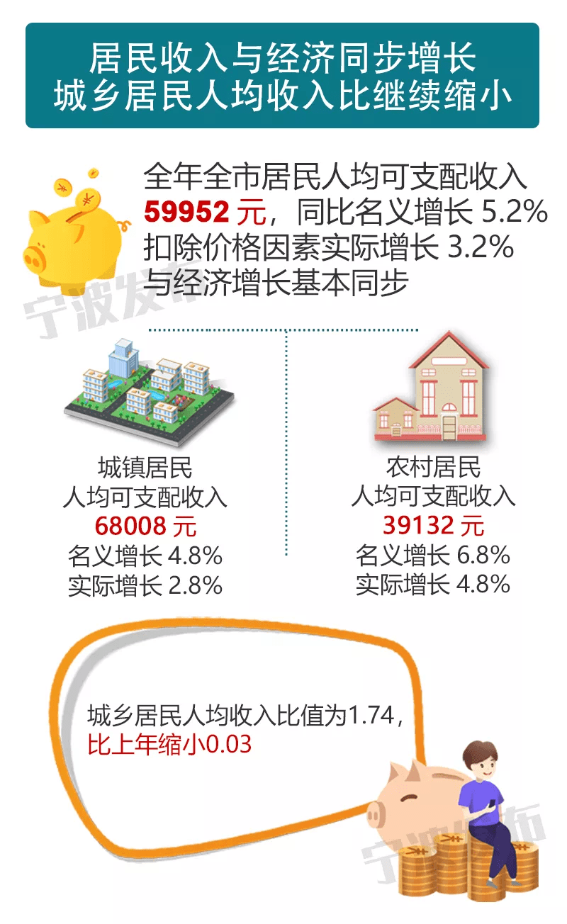2020宁波gdp总产值_2016 2020年宁波市地区生产总值 产业结构及人均GDP统计