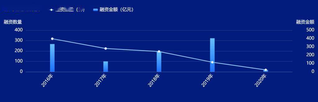 全球疫情阴霾下的旅游业：红杉、软银等 2 亿美元逆市押注