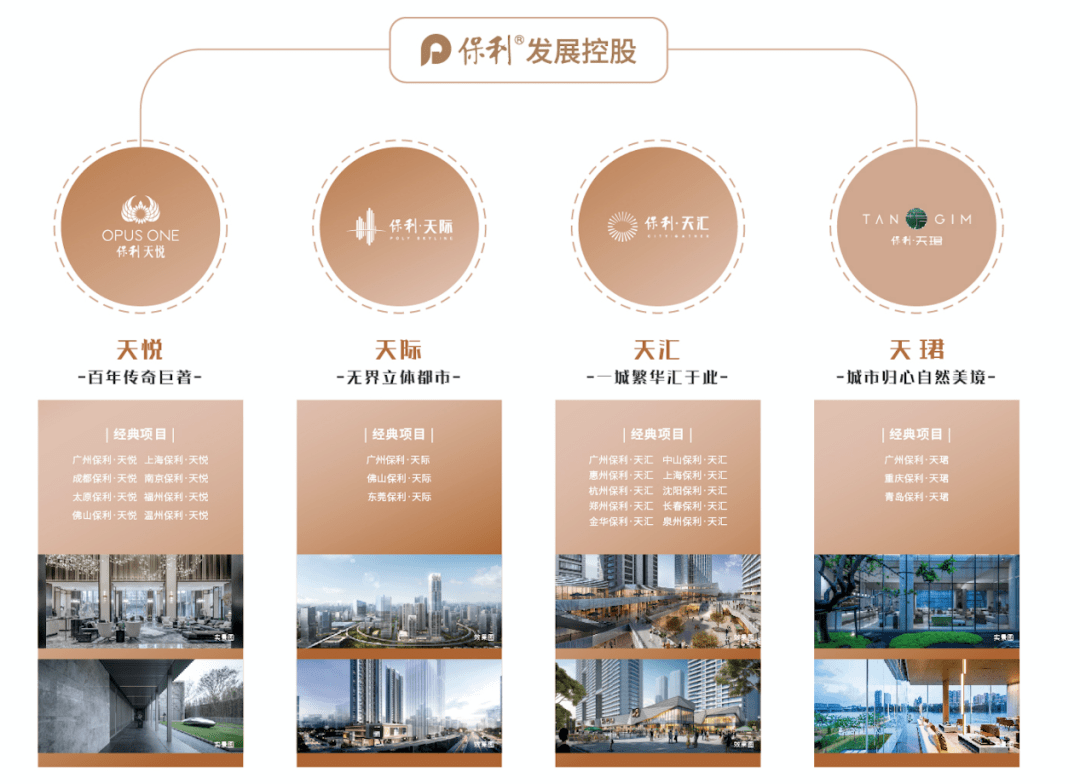 中國消費者報1個主張2場發佈2020保利發展兌現美好