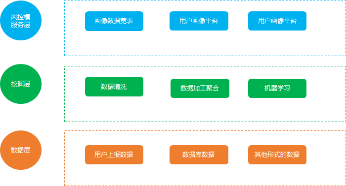 数据分析思维和方法—用户画像分析