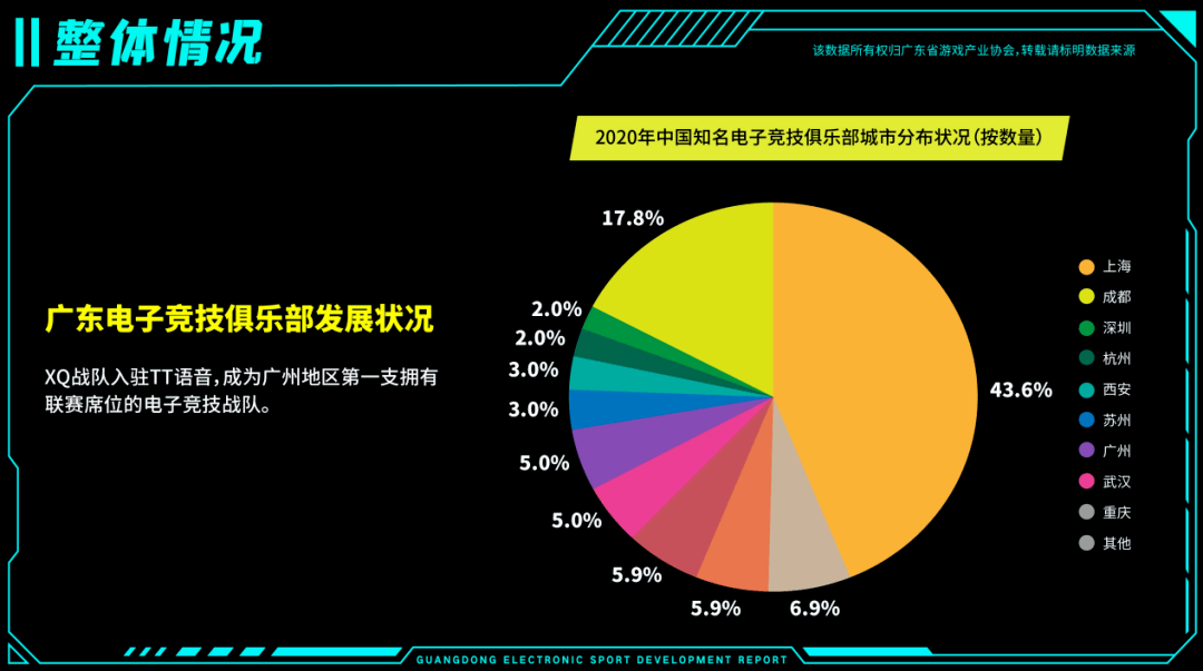 游戏行业占全国gdp多少_2020年Q1 中国游戏市场收入732亿元,女性用户陡增5000万(2)