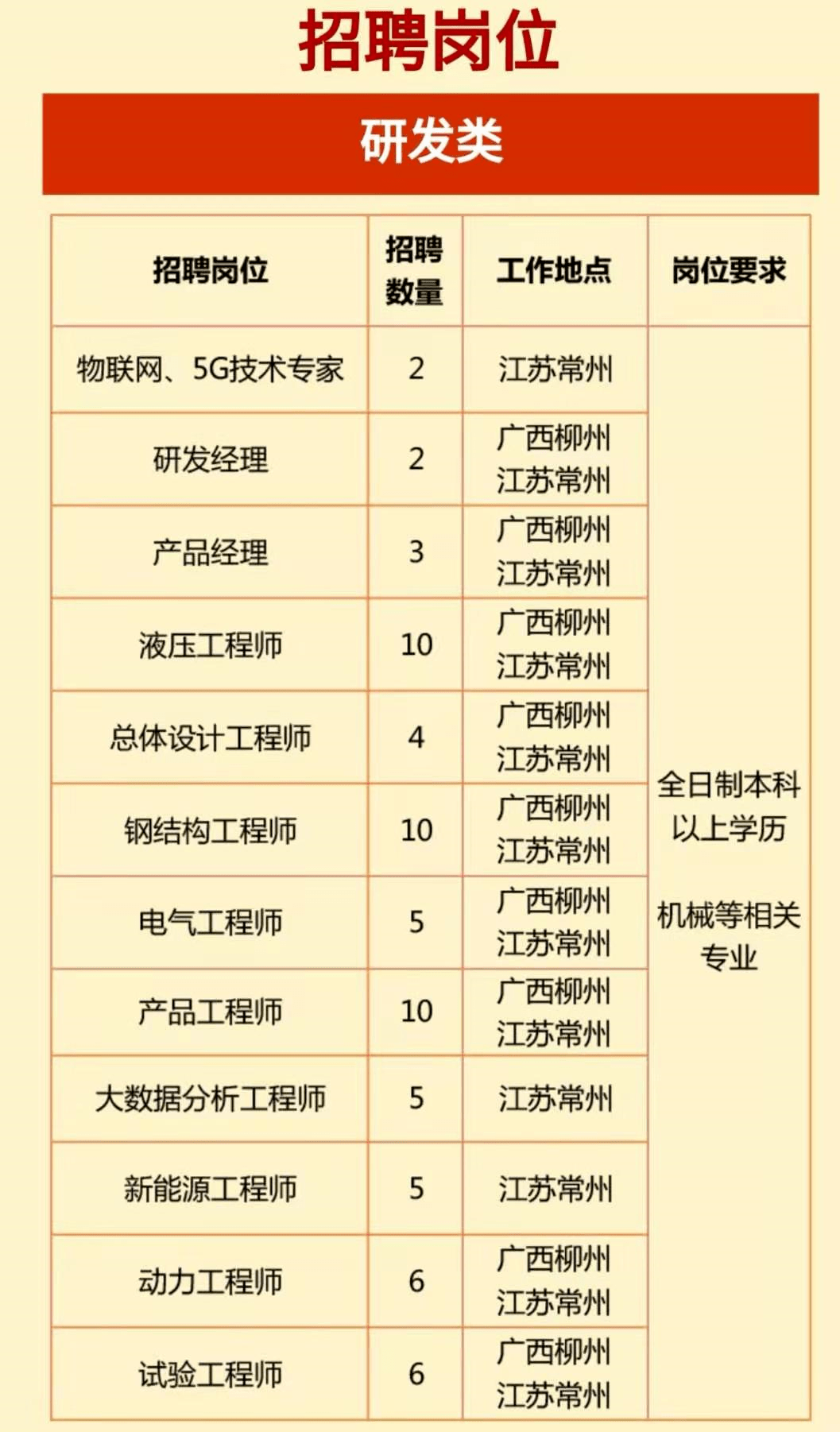 装配招聘信息_2017年寒假工招聘专题寒假兼职招聘信息假期工招聘(3)