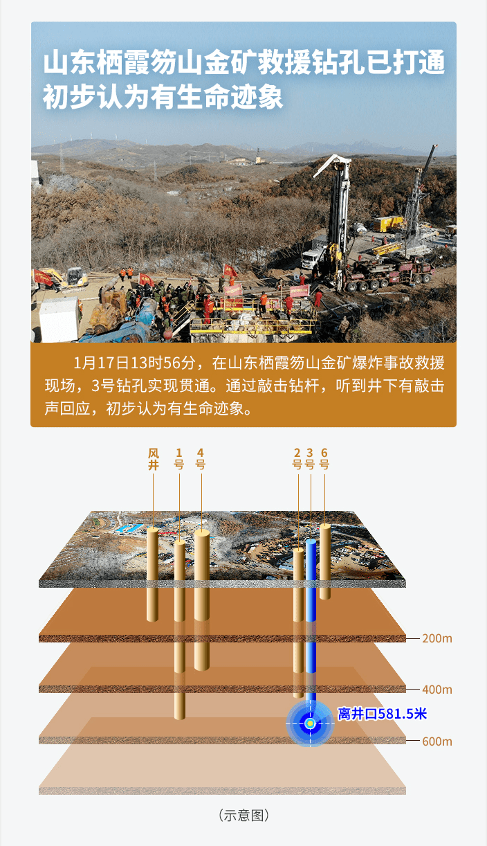 山东笏山金矿生还者回忆井下14天:"我们始终坚信会有人来救援"