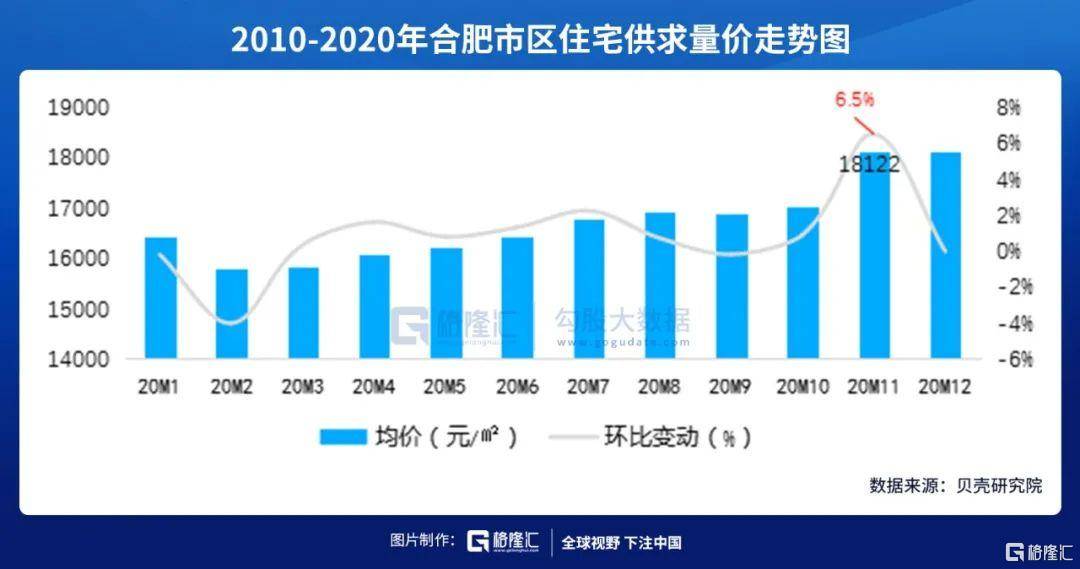 合肥gdp2021组成_合肥前三季度GDP信息发布 经开总量最大 新站发展最快