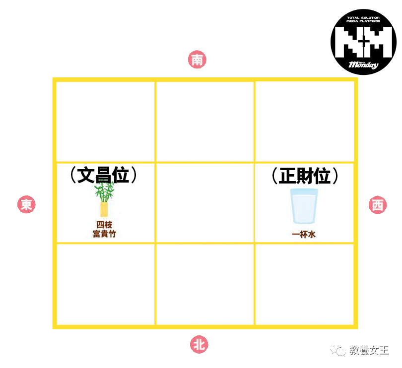 以上风水图片及内容来自《新monday》及苏民峰师傅脸书专页