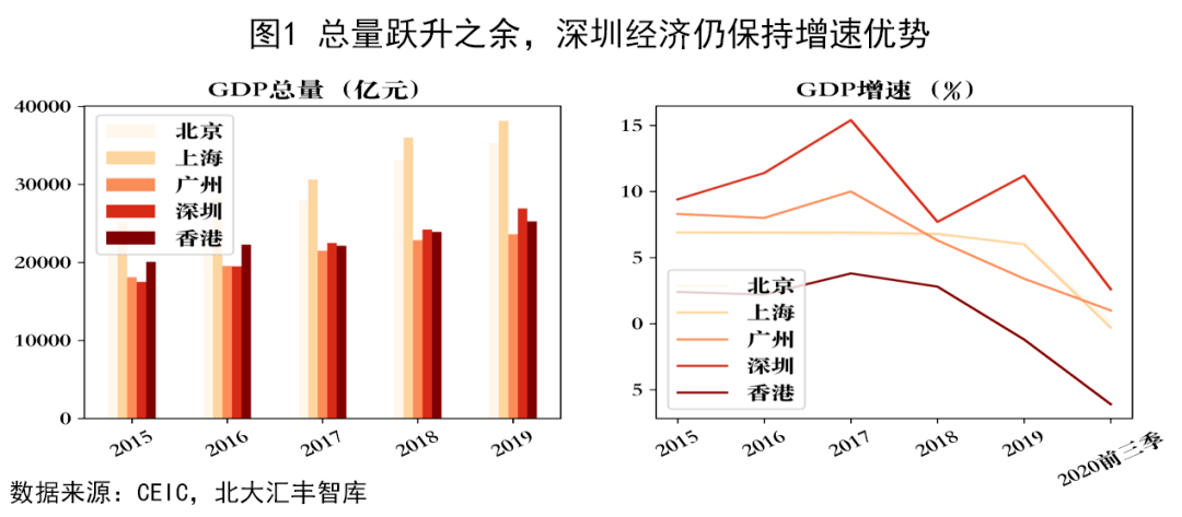 gdp包括工业总产值_九转中西 点诺健康 九典制药