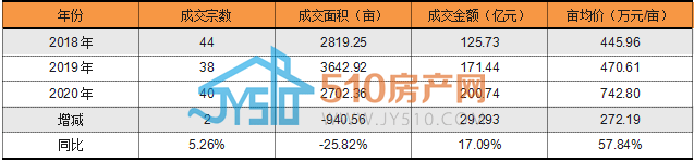 江阴gdp2020_江苏省各县市2020年最新人均GDP排名,江阴称霸、苏北县域欠发达